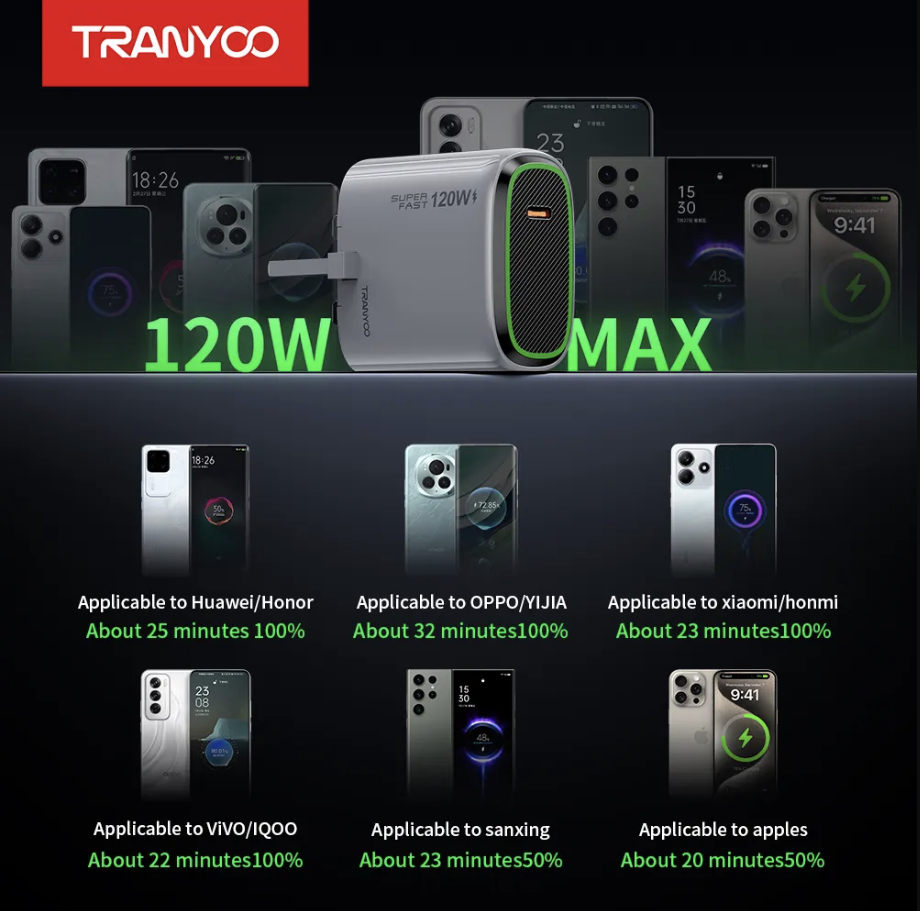 120w Charger ( Tranyoo Original )