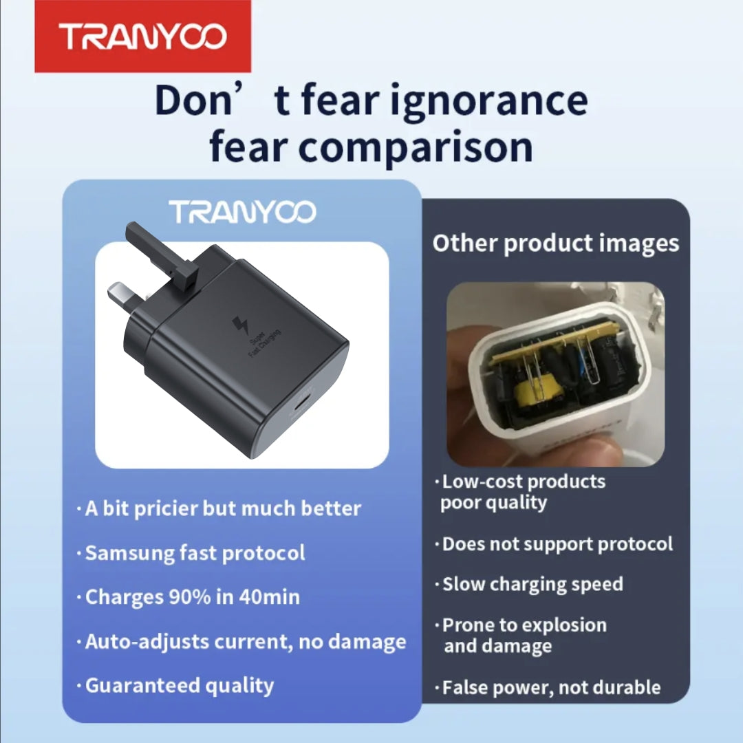 25w Super Fast Charger Full Kit (Original Tranyoo)