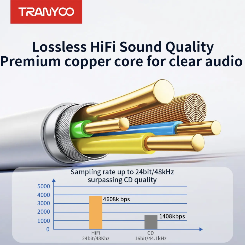 3.5mm Audio Adapter Lightning (Original Tranyoo)