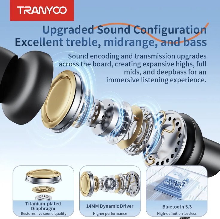 Tranyoo Neck-Mounted Sports Wireless Stereo Earphone