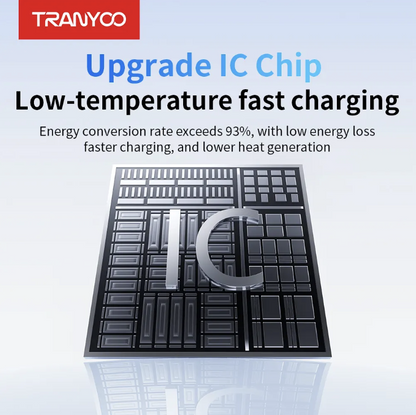 Tranyoo 20W Super Fast Charger Adapter