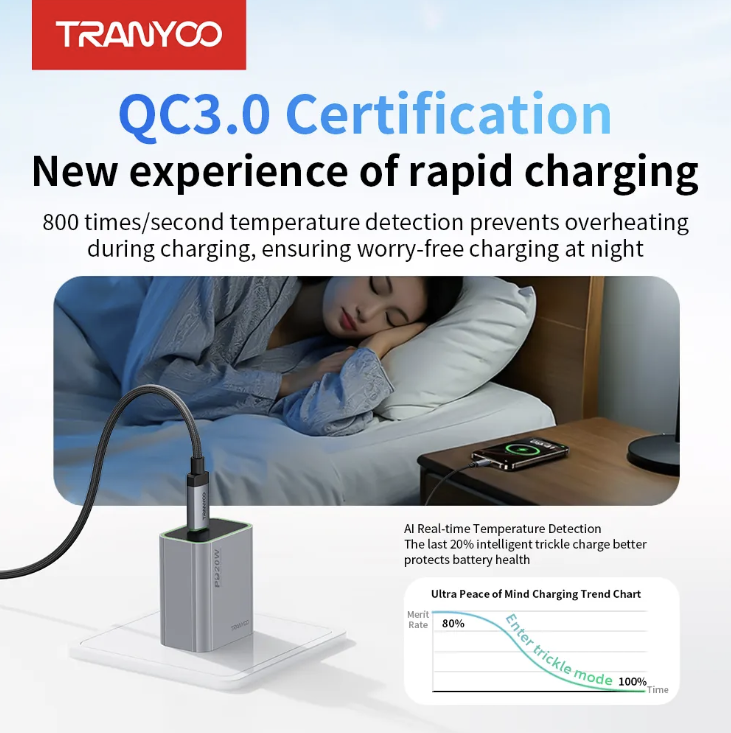 Tranyoo 20W Super Fast Charger Adapter