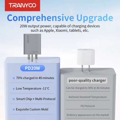 Tranyoo 20W Super Fast Charger Adapter
